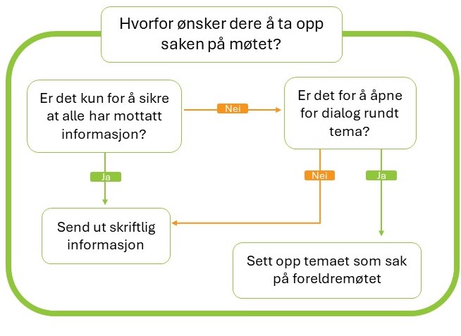 Flytskjema Informasjonssak